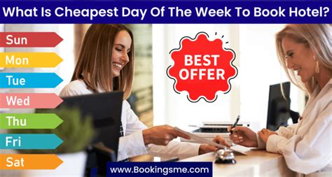 what day of week are hotels the cheapest
